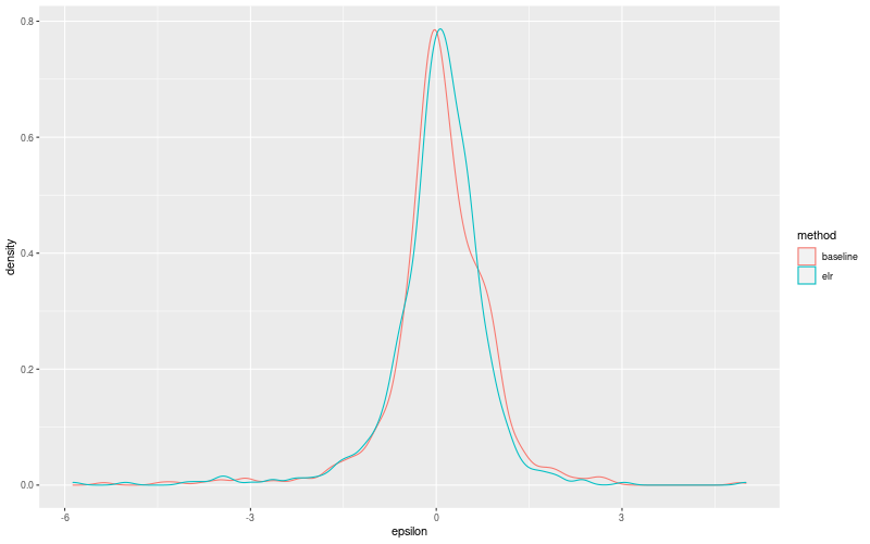 My plot :)